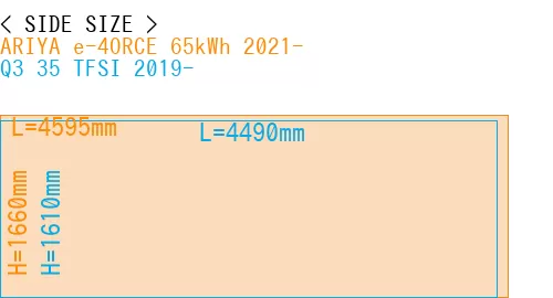 #ARIYA e-4ORCE 65kWh 2021- + Q3 35 TFSI 2019-